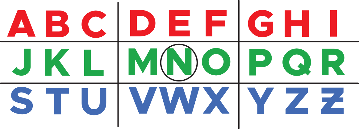 The Alphabet Code is structured